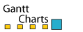 Link to Gantt chart